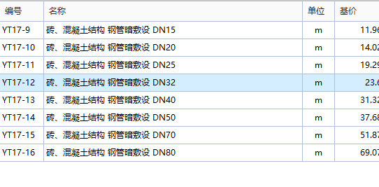 子目