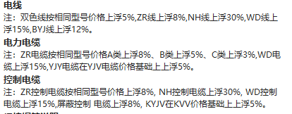 广联达服务新干线