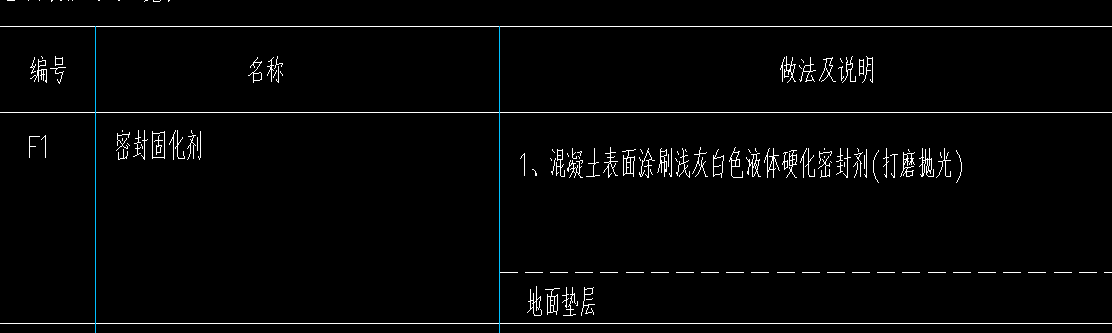 定额