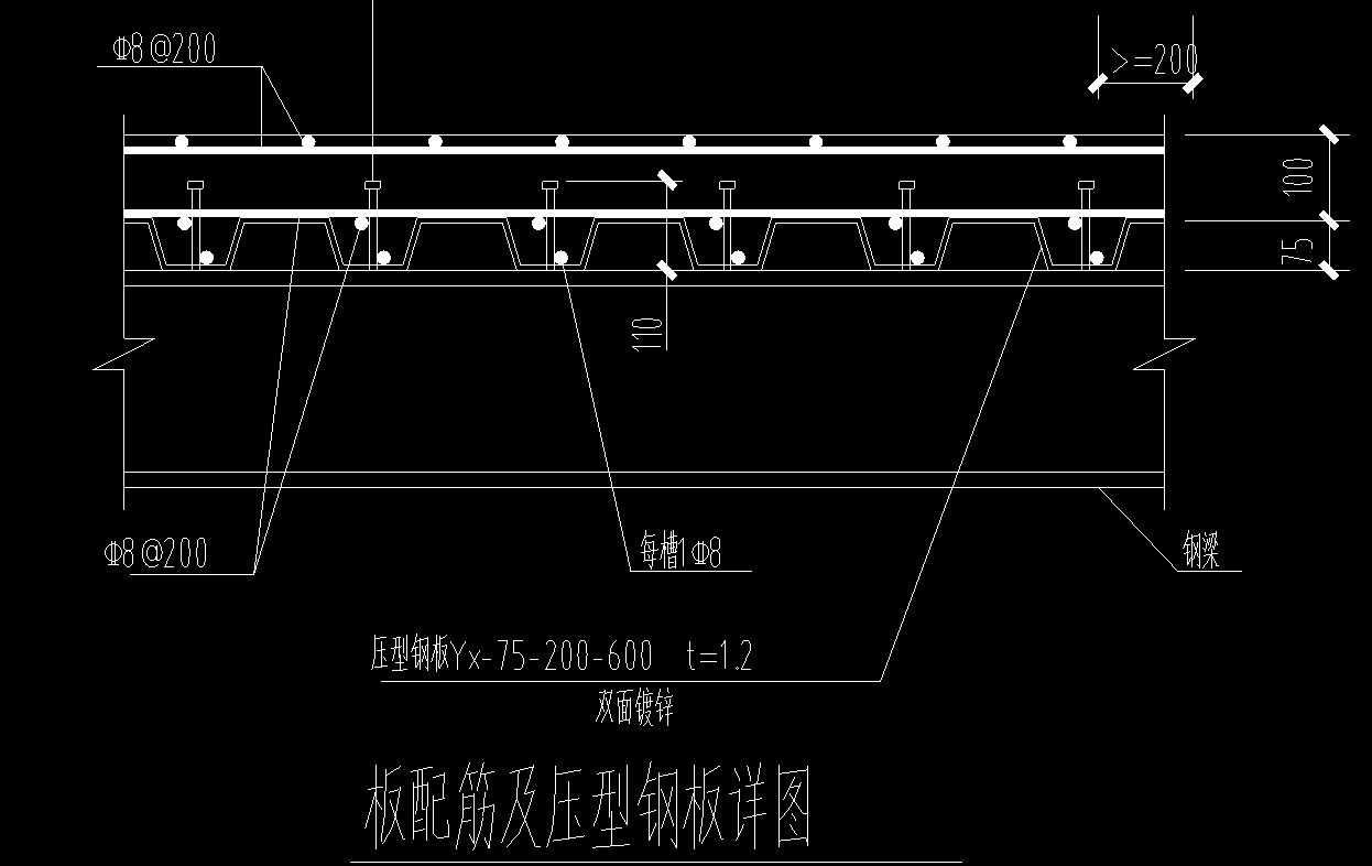 手算