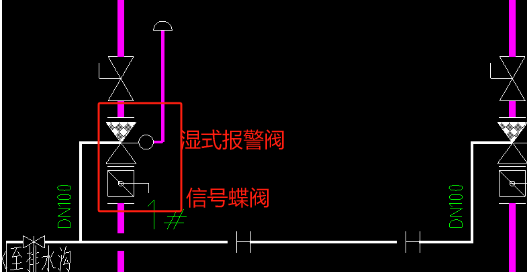 什么阀门