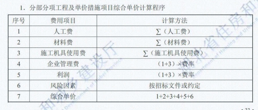 企业管理费