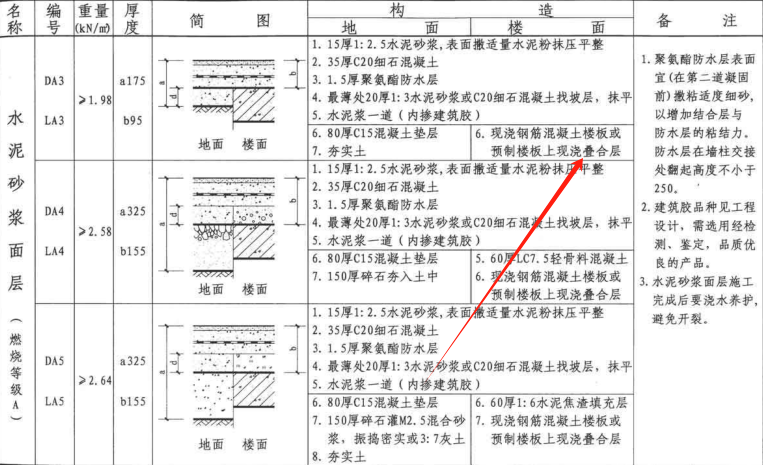 现浇叠合层