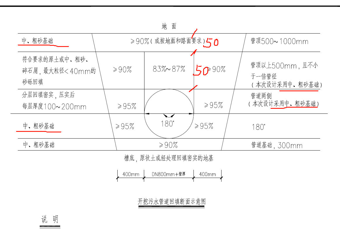 放坡系数