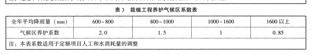 系数乘以