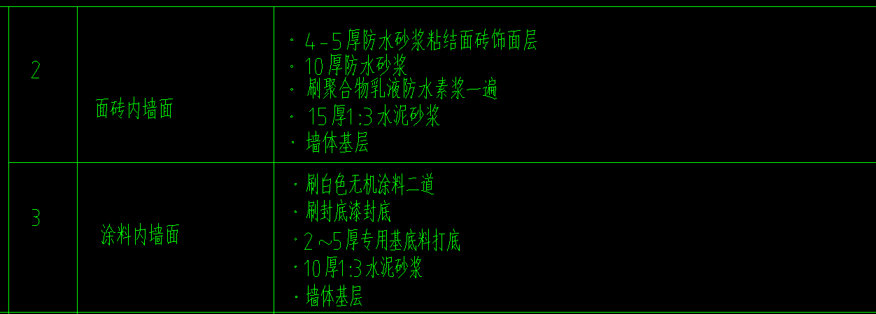 定额
