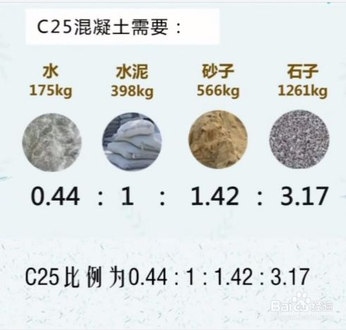 配合比