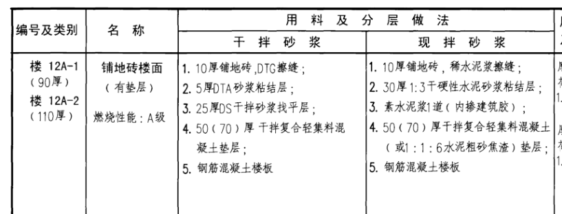 楼地面