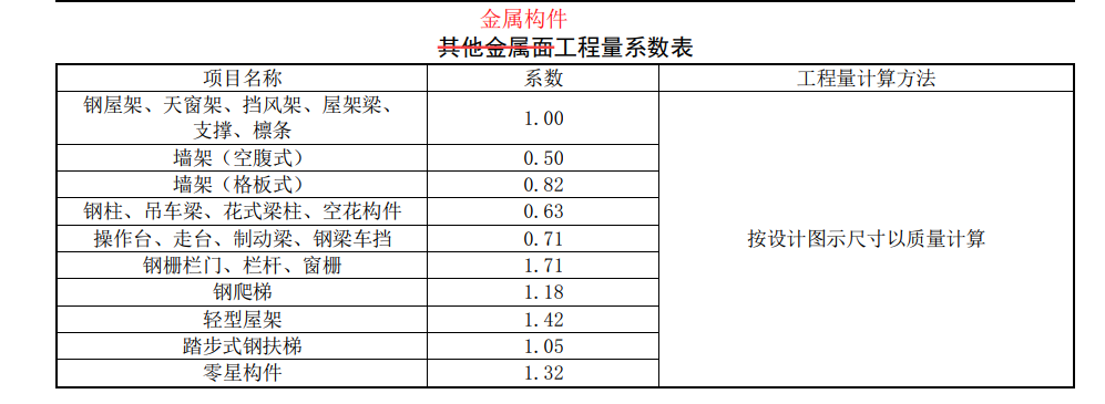 金属构件