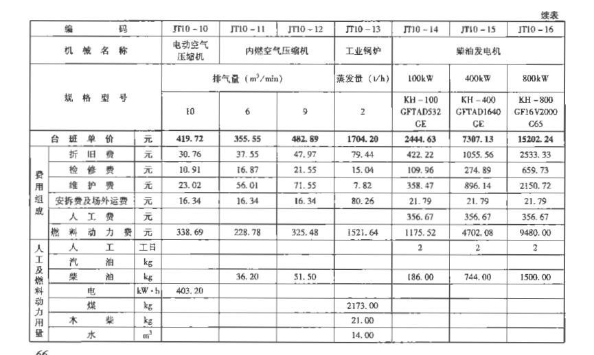 查看定额
