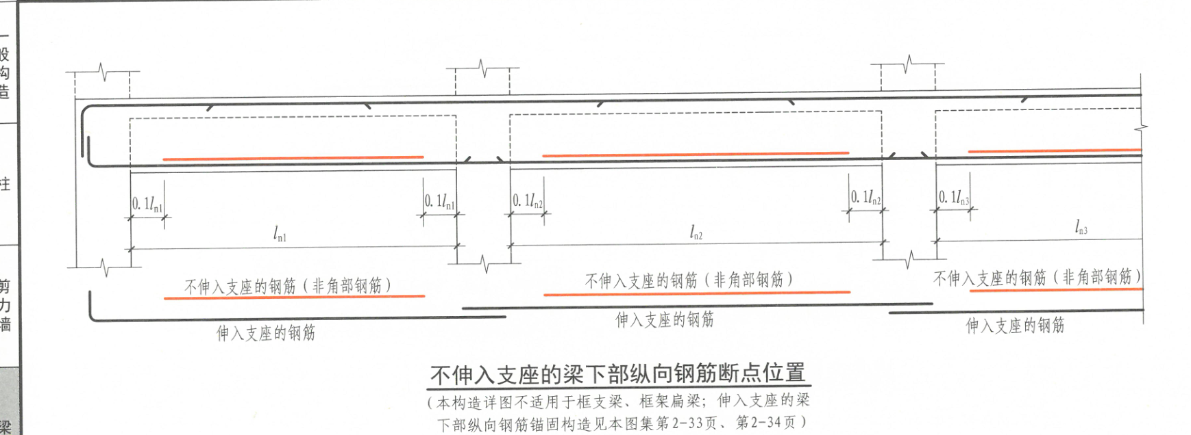 低筋