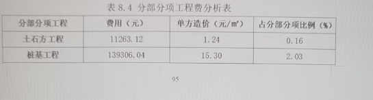 造价指标