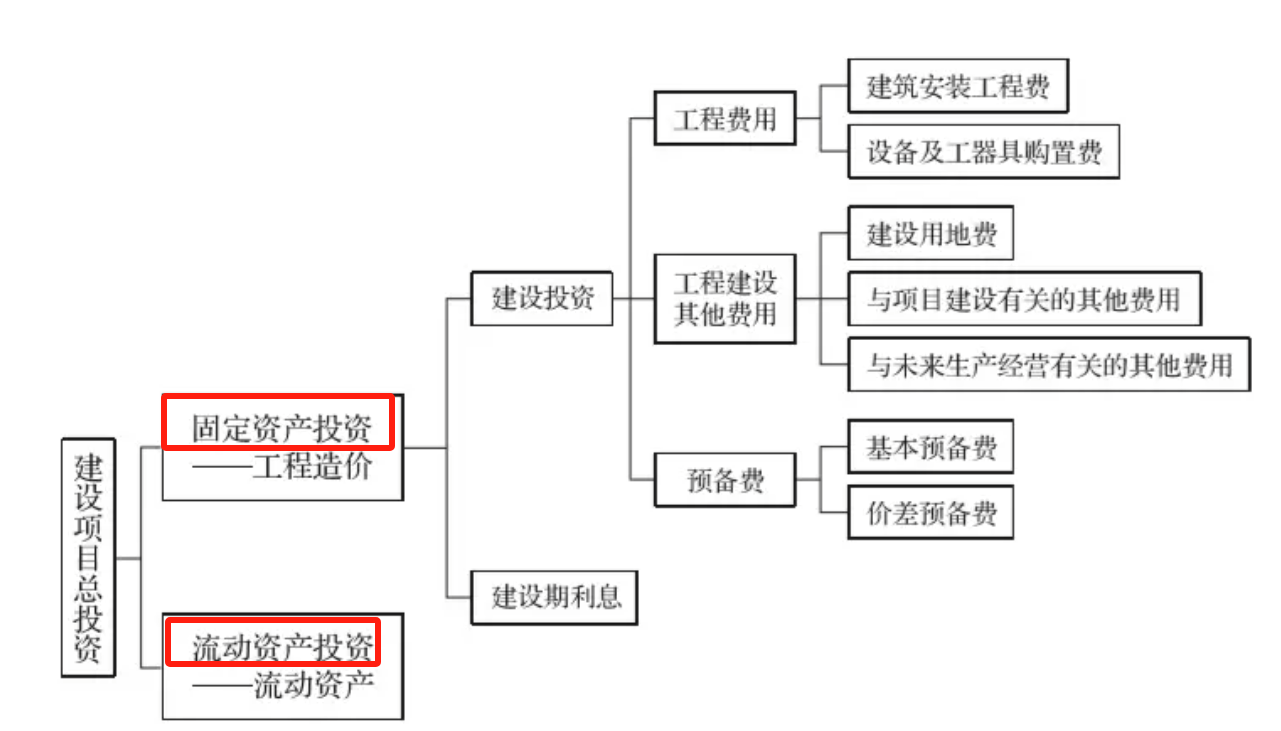 固定资产
