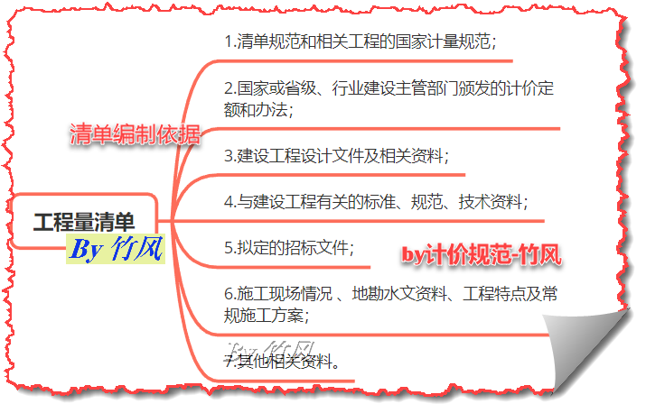 清单规则