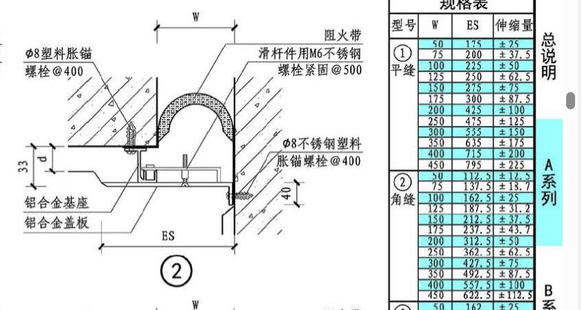 算量