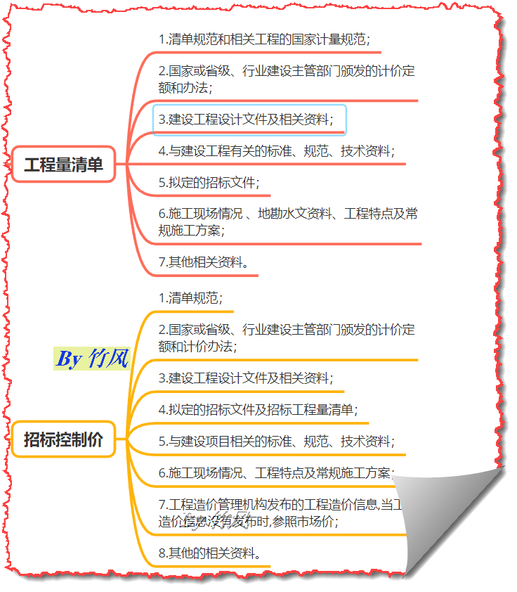 清单规则
