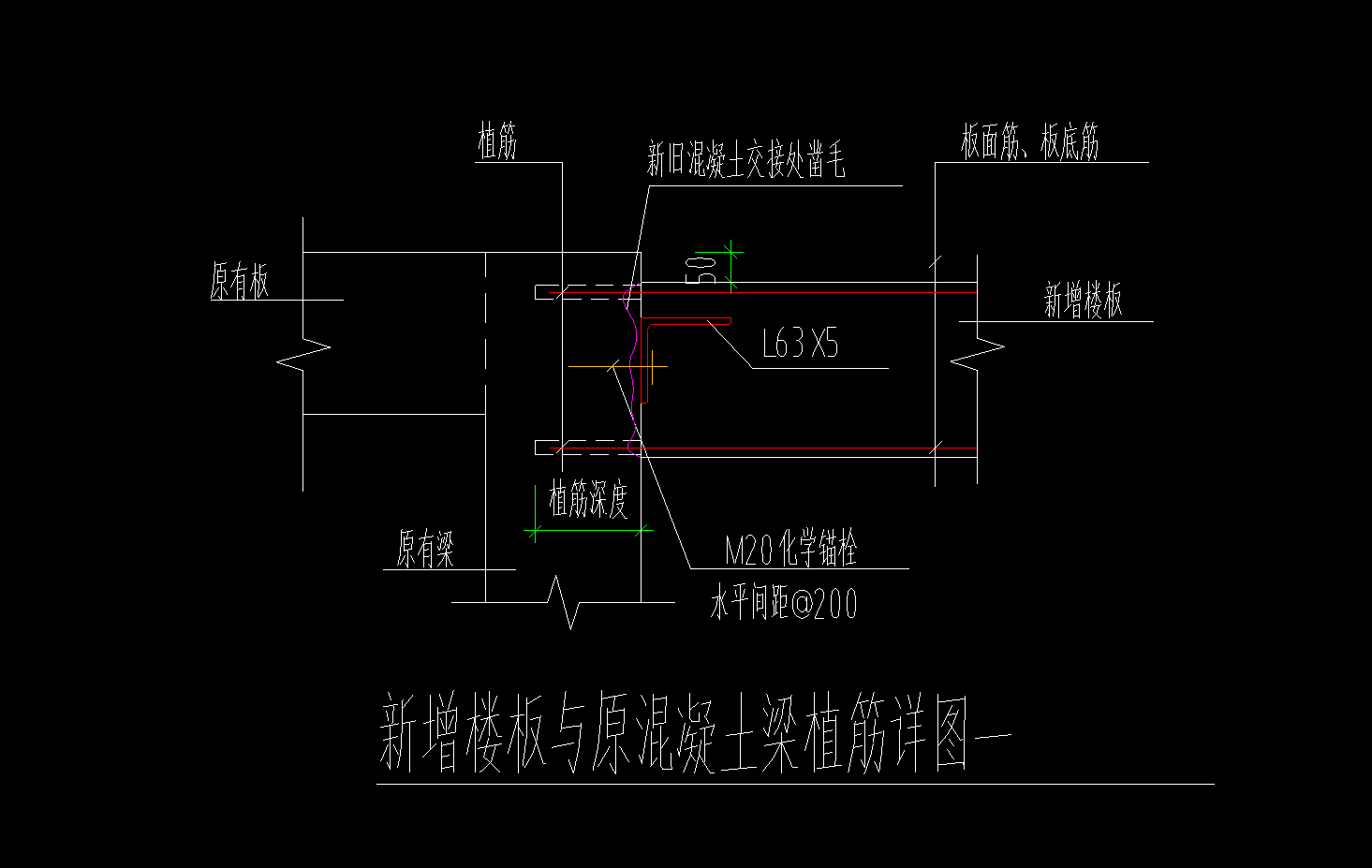重复计算