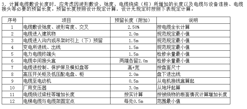 预留长度