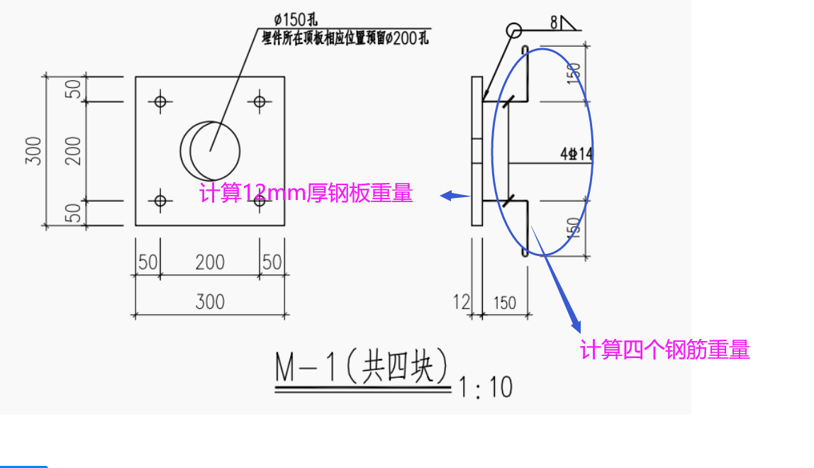 这个量