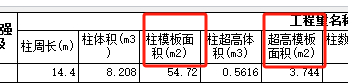 超过3.6