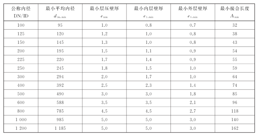 文件要求