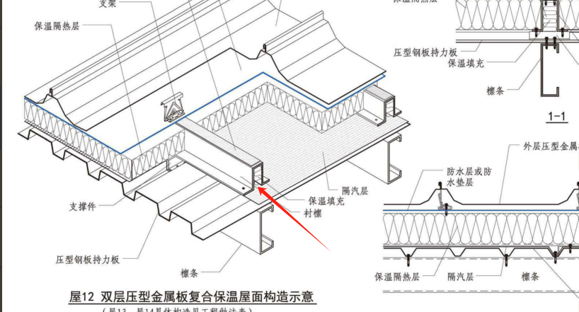 重量