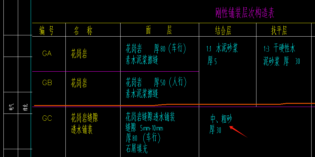 土方深度