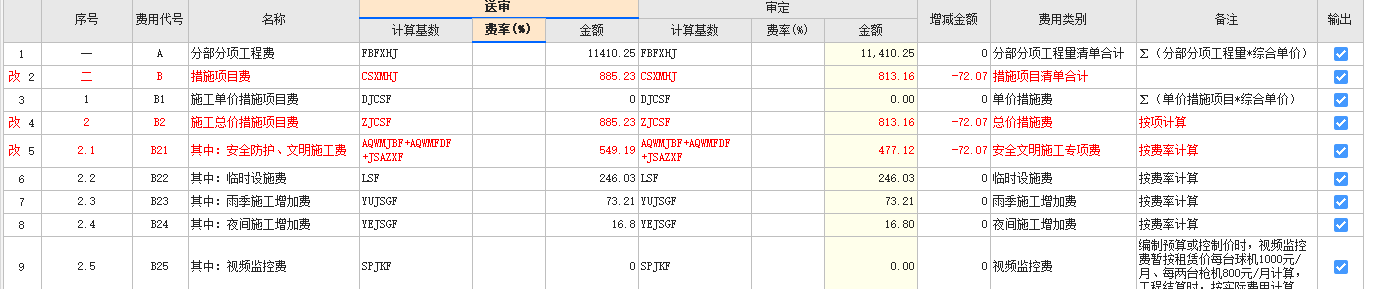 措施项