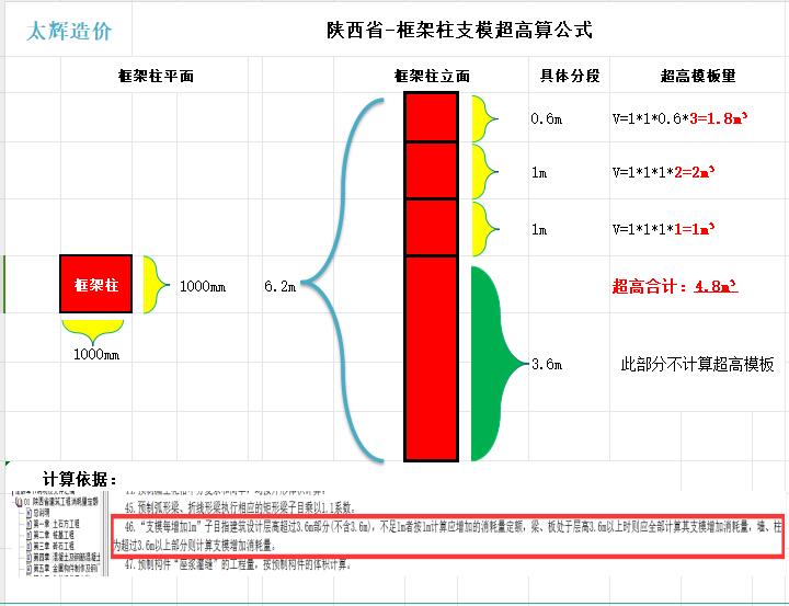 超高模板