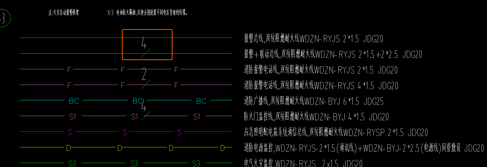 工程量