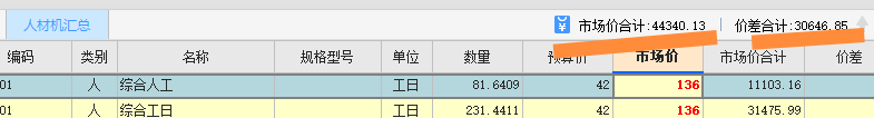价差