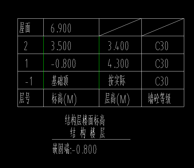 标高设置