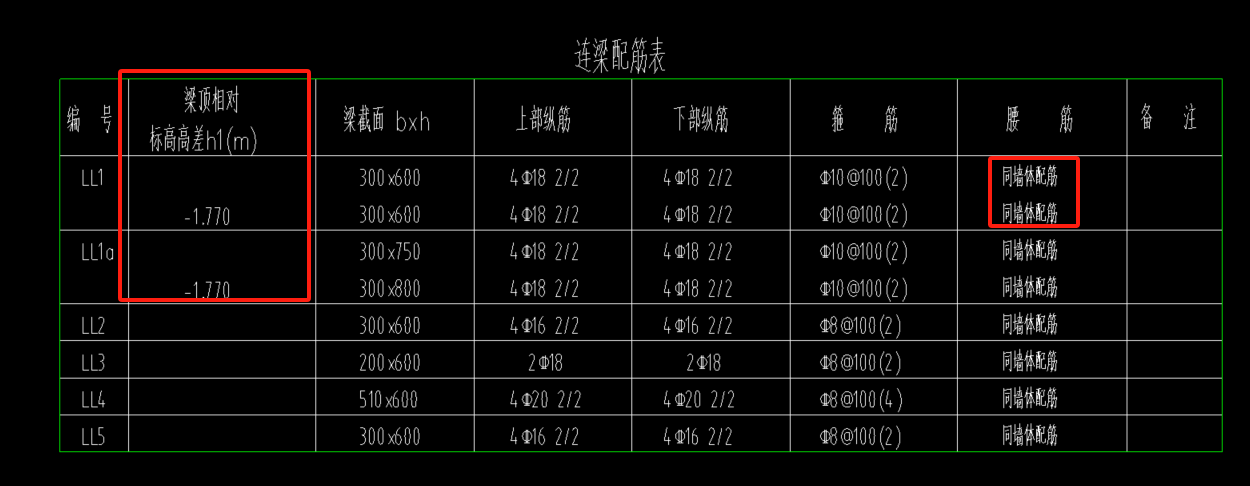 腰筋是侧面纵筋吗