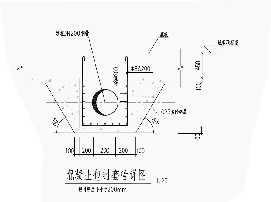 钢筋量