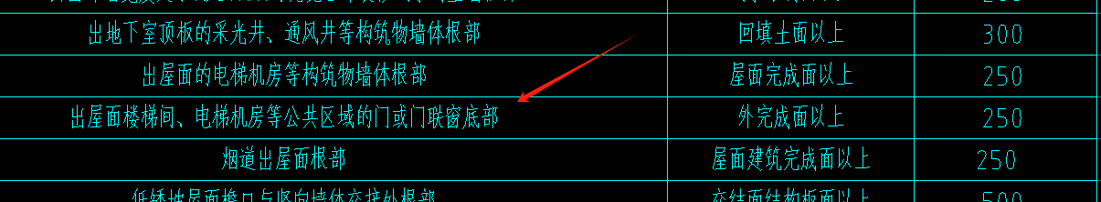 下部