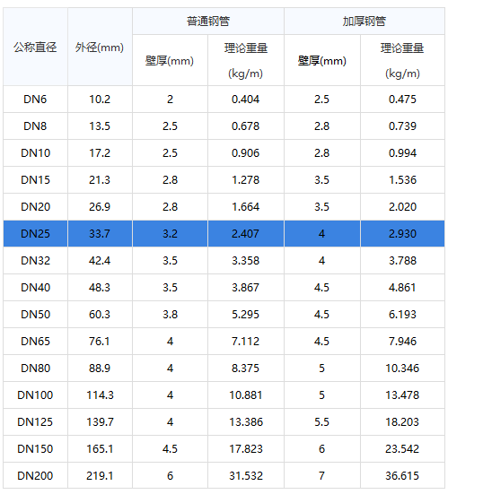 焊接钢管