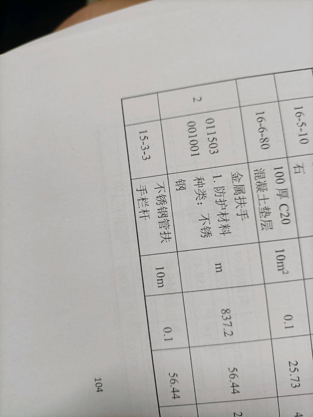 措施项