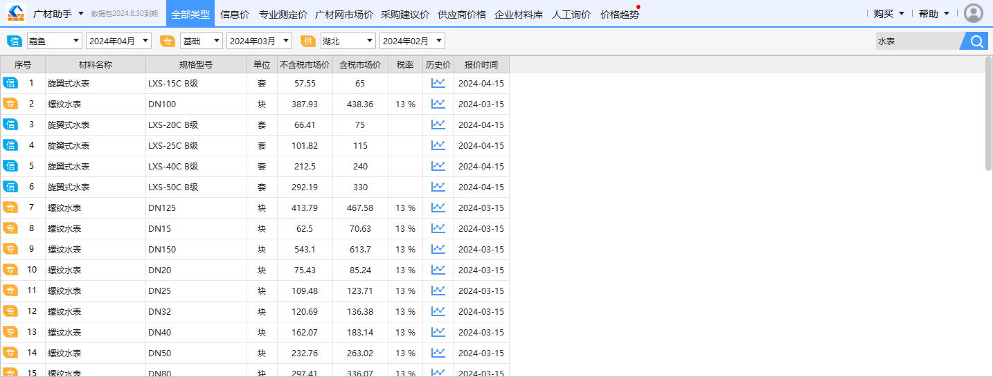 套什么定额