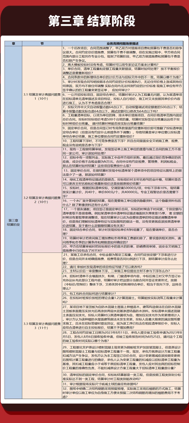 工程项目管理