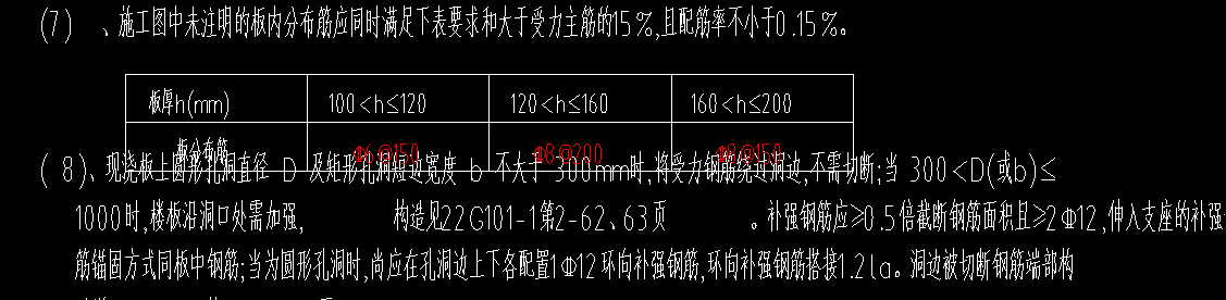 分布筋