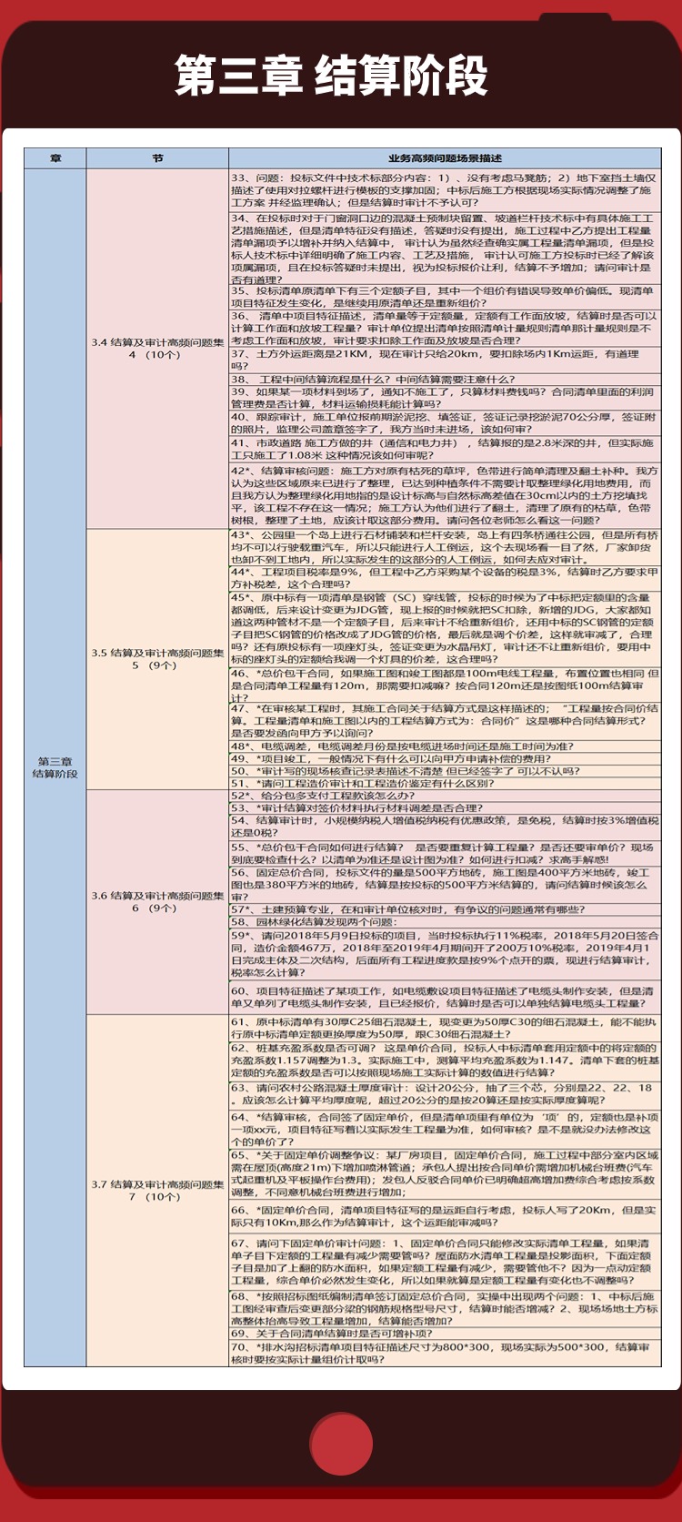 业务难点