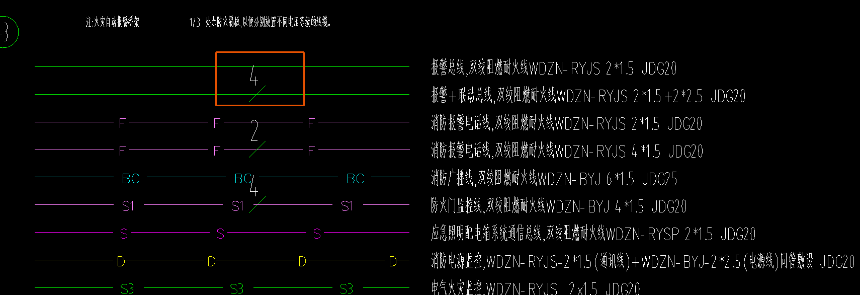 配线