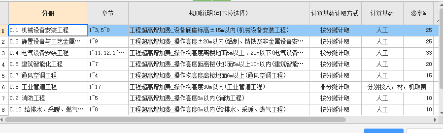 超高费