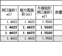 异形