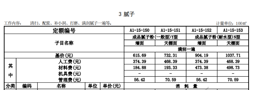 定额