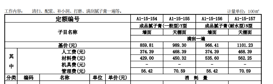 套什么定额