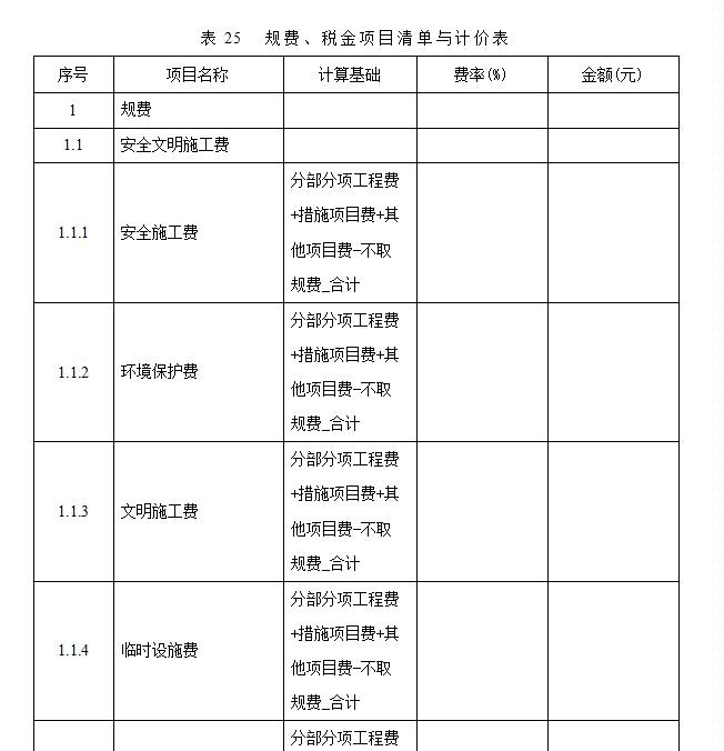 措施项