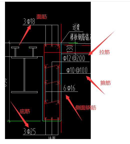 答疑解惑