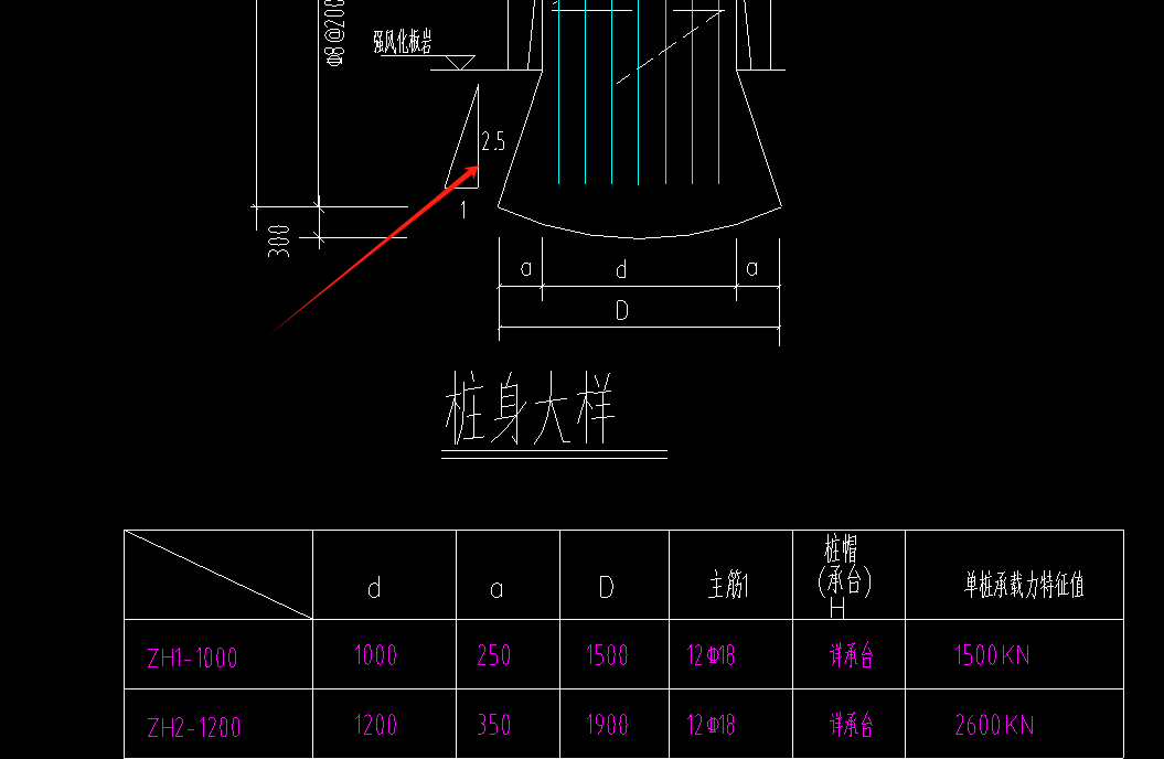 算量