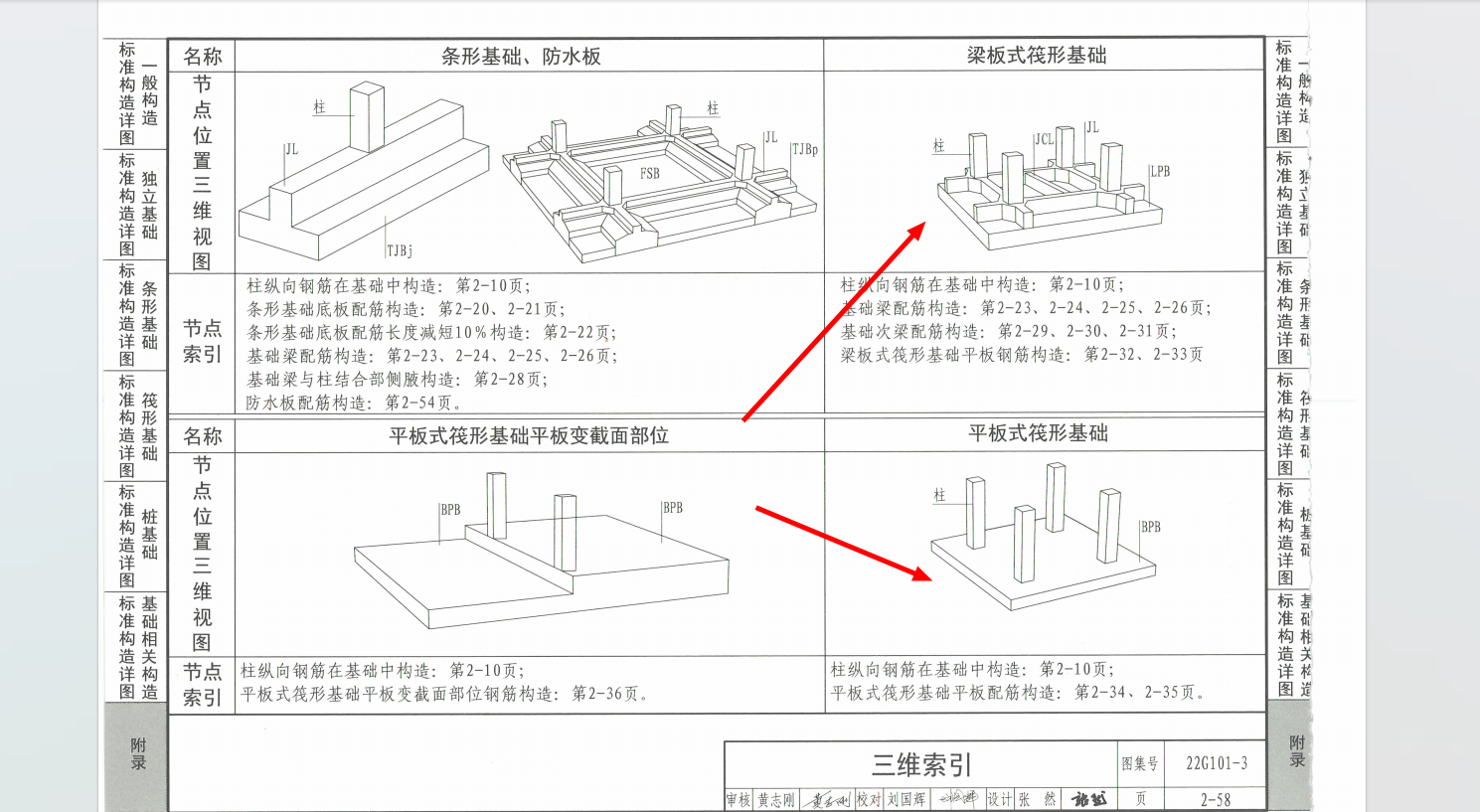 无梁式